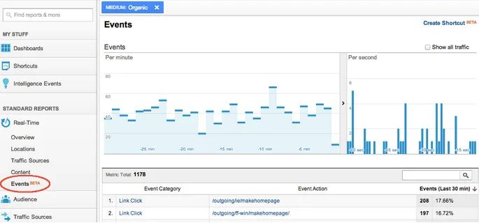Google Analytics Real Time (events)