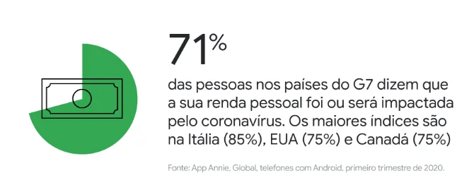 Staying home has transformed consumers' lives – according to Google