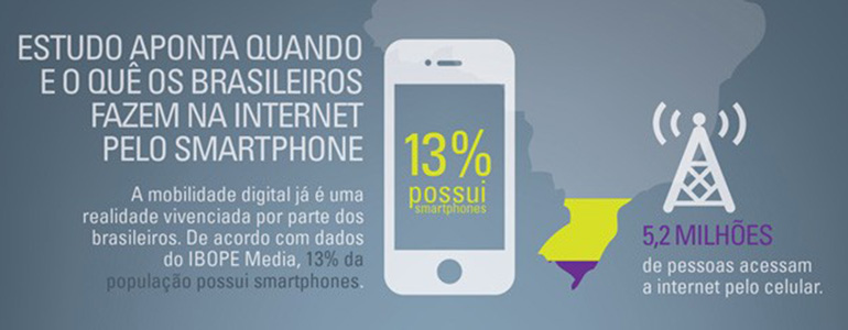 Quando e o que os brasileiros fazem na internet pelo smartphone (thumb)